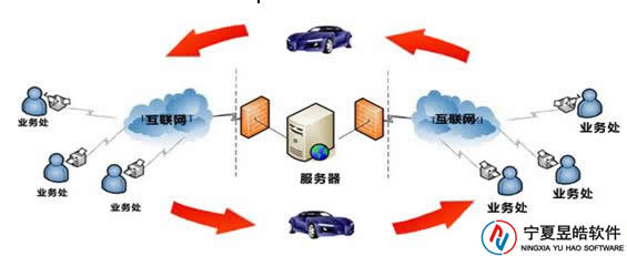 車(chē)輛業(yè)務(wù)管理系統(tǒng)設(shè)計(jì)方案